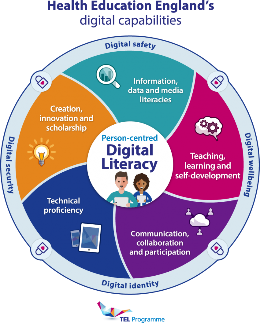 What is digital literacy? - TEL blog