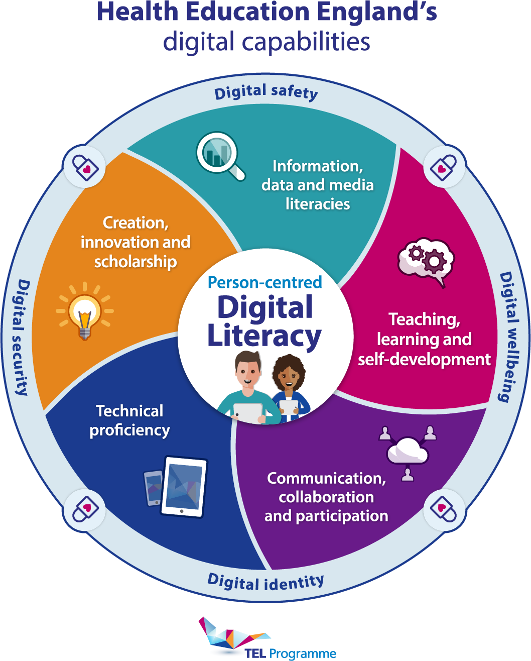 What is digital literacy? - TEL blog