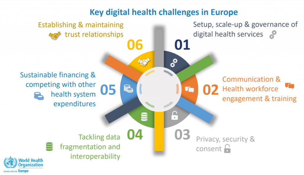 key-digital-health-challenges-in-europe