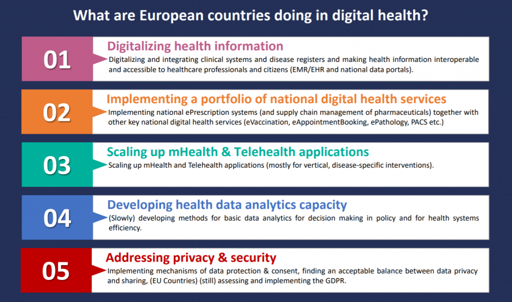 what-are-european-countries-doing-in-the-digital-health