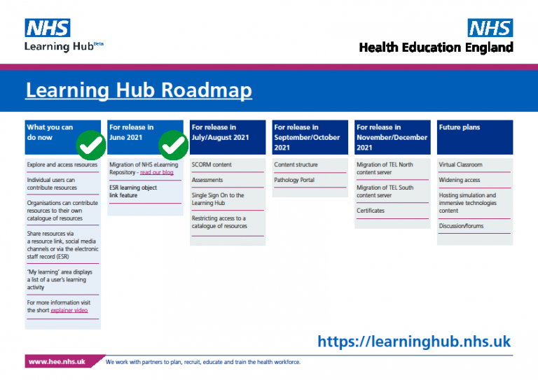 Learning Hub Roadmap - TEL Blog